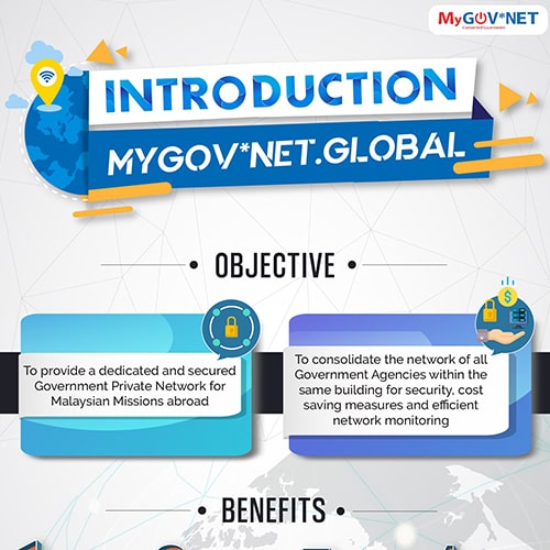 Introduction To MyGov*Net Global
